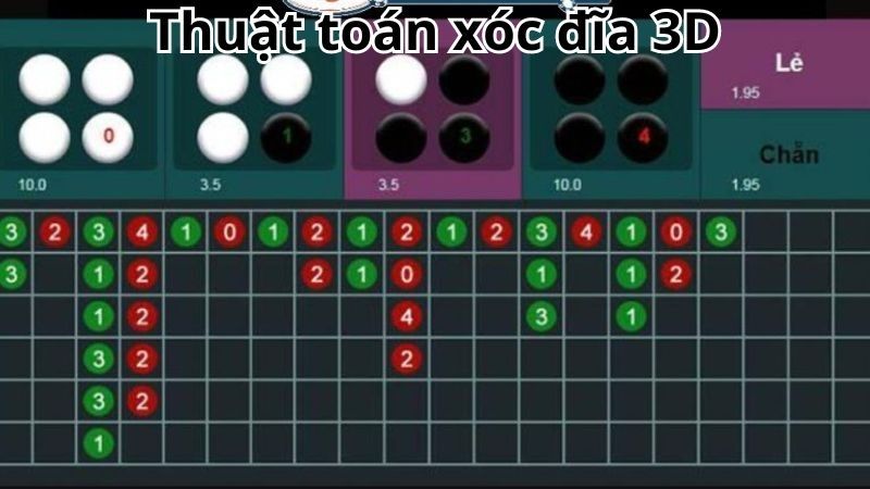 Bảng vị xóc đĩa là Gì? Cách đọc & bắt cầu chuẩn như cao thủ 4 Bảng vị giúp bạn soi cầu chính xác hơn